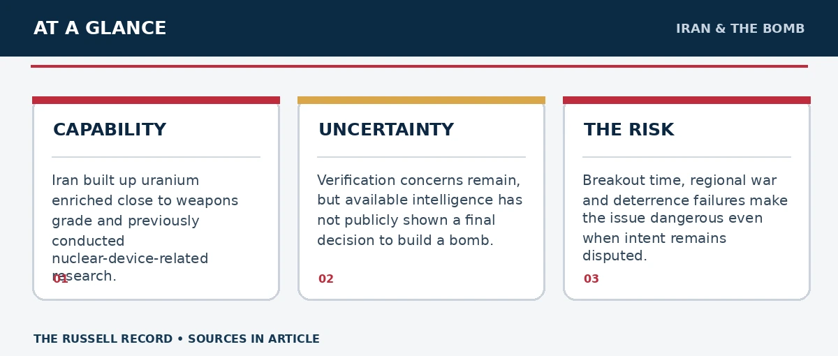 Three editorial facts or concepts about Iran and the Bomb: Capability, Intent and Risk, with their details and citations in the article.