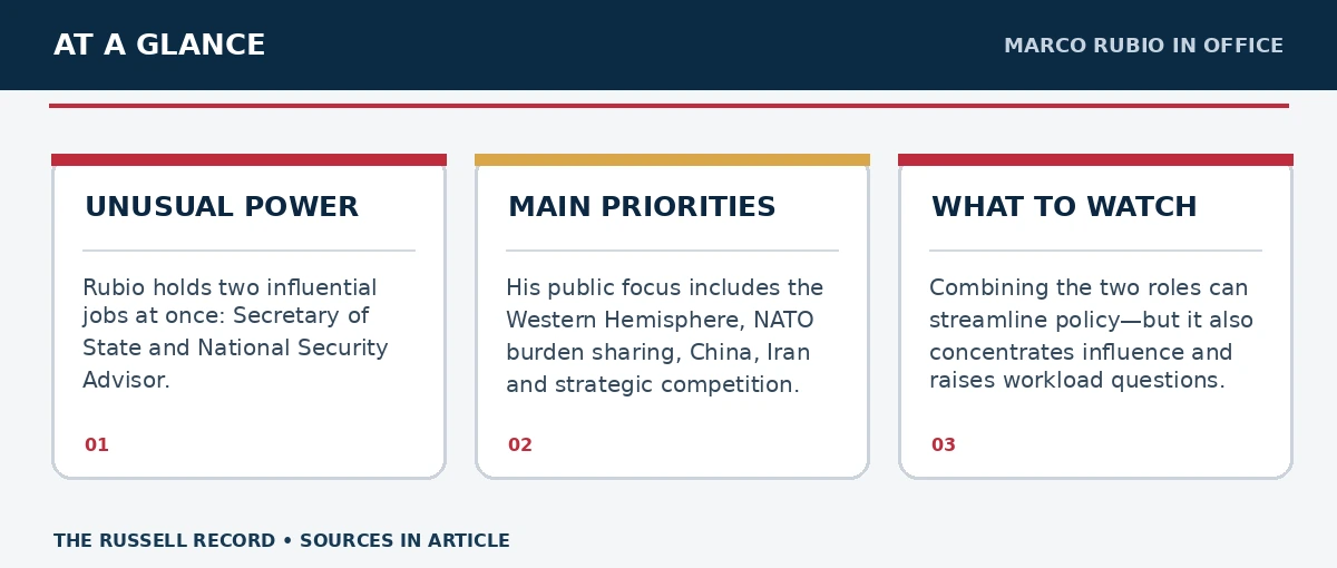 Three editorial facts or concepts about Marco Rubio — Diplomacy and National Security, with their details and citations in the article.