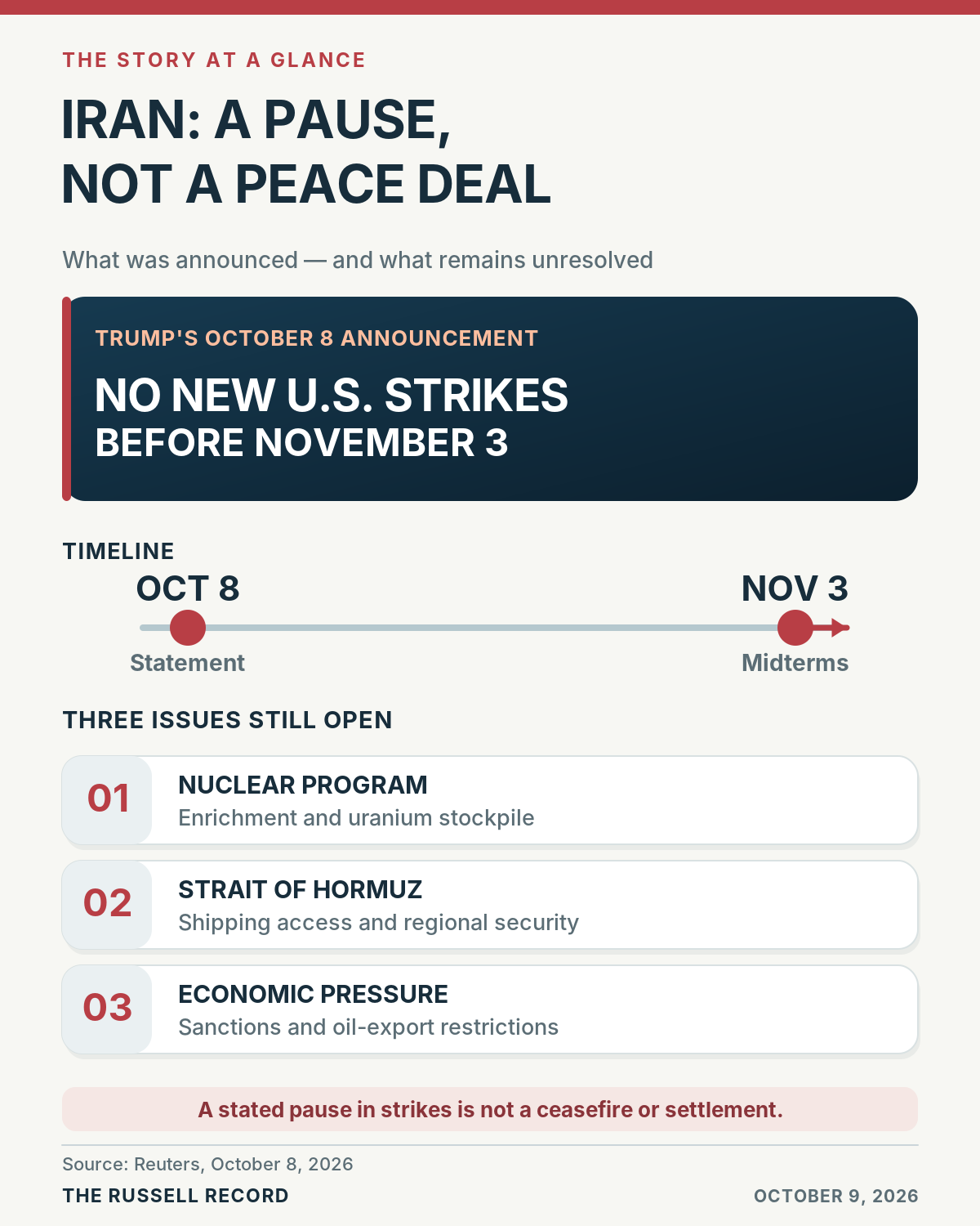 Infographic distinguishing the announced U.S. strike pause from a peace settlement and outlining unresolved nuclear, shipping and blockade issues.
