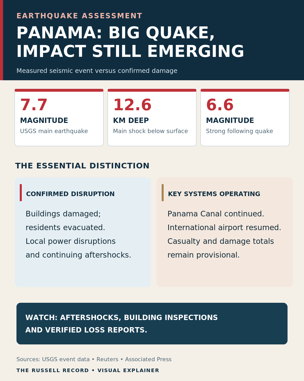 Explanatory infographic: Panama's earthquake magnitude and aftershocks, reported damage, and continued essential transport operations.