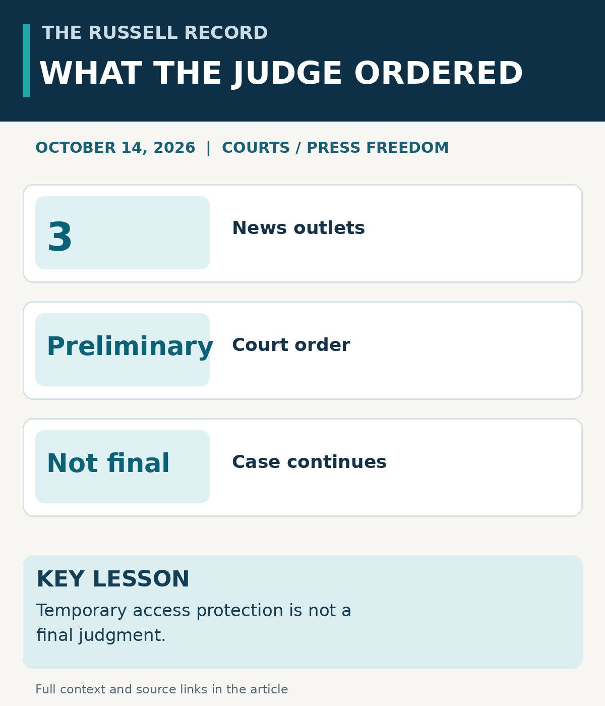 White House press-access explainer showing three news outlets, a preliminary court order and an ongoing case; temporary access protection is not a final judgment.