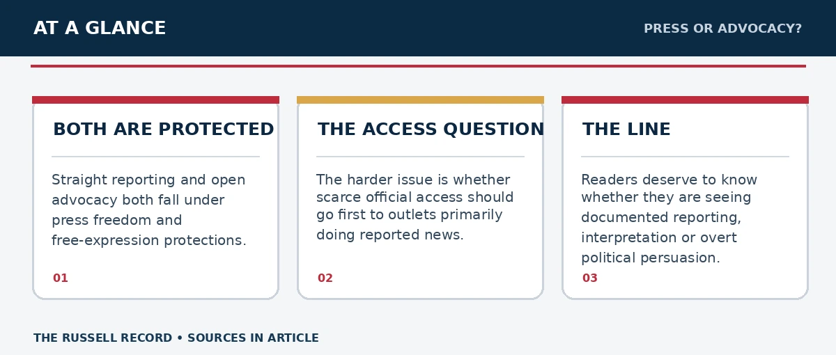 Three editorial facts or concepts about Straight News Press and Advocacy Press: Where Is the Line?, with their details and citations in the article.