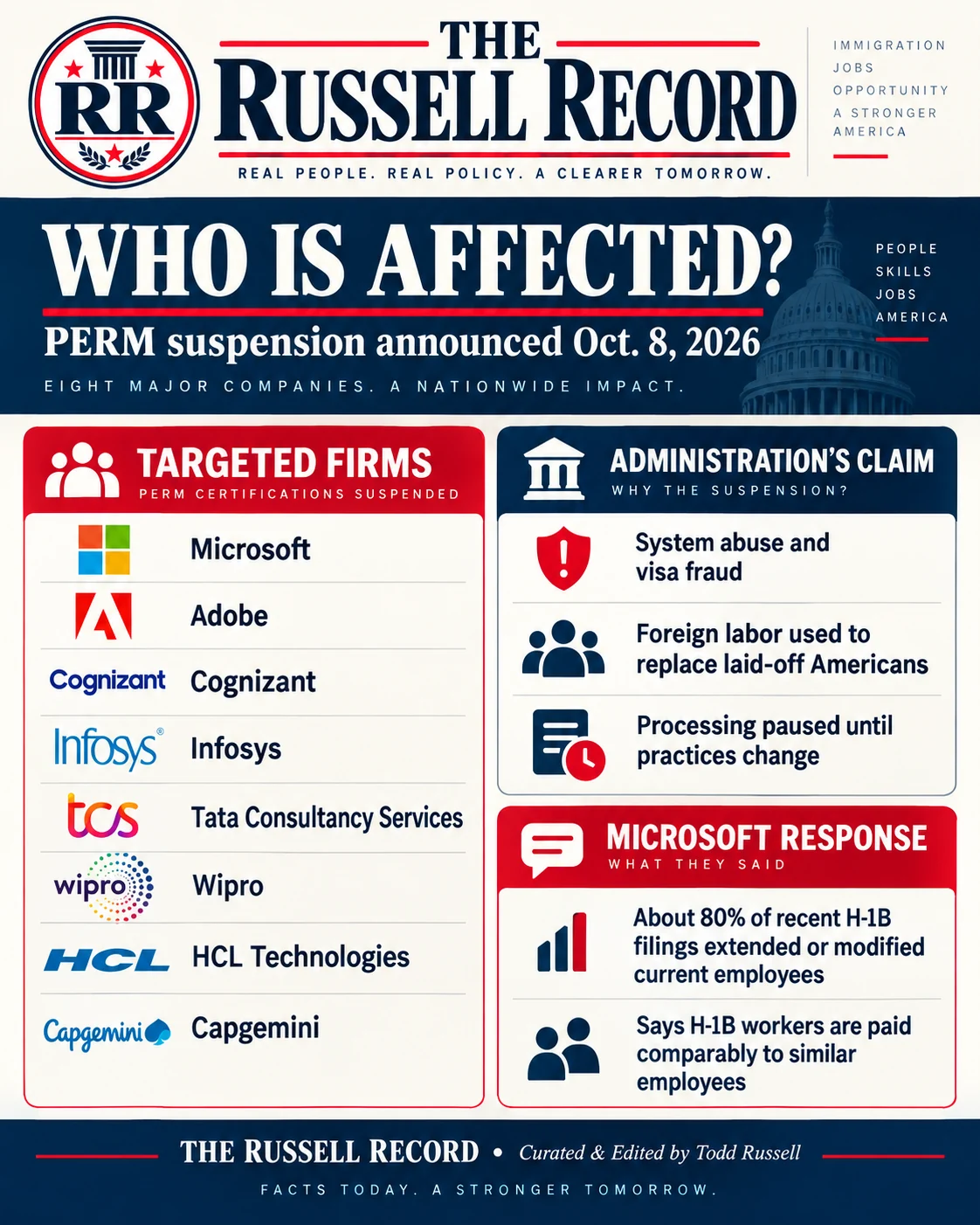 List of the eight targeted technology firms alongside the administration’s allegations and Microsoft’s response.