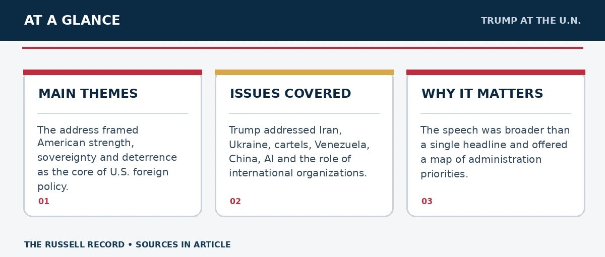 Three editorial facts or concepts about Trump’s 2026 United Nations Address: The Full Message, with their details and citations in the article.