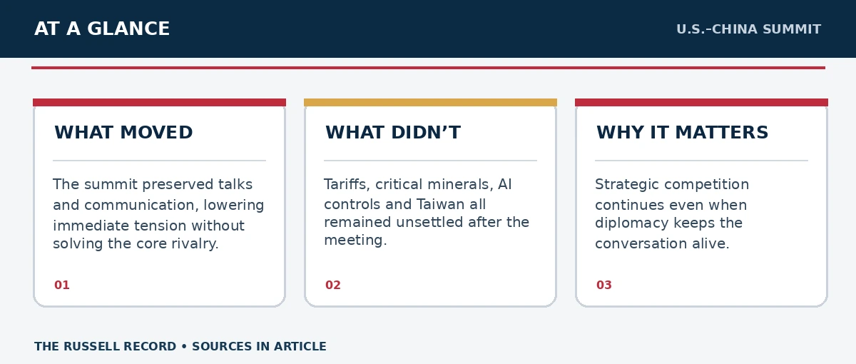 Three editorial facts or concepts about The U.S.–China Summit: Agreements and Unresolved Rivalries, with their details and citations in the article.
