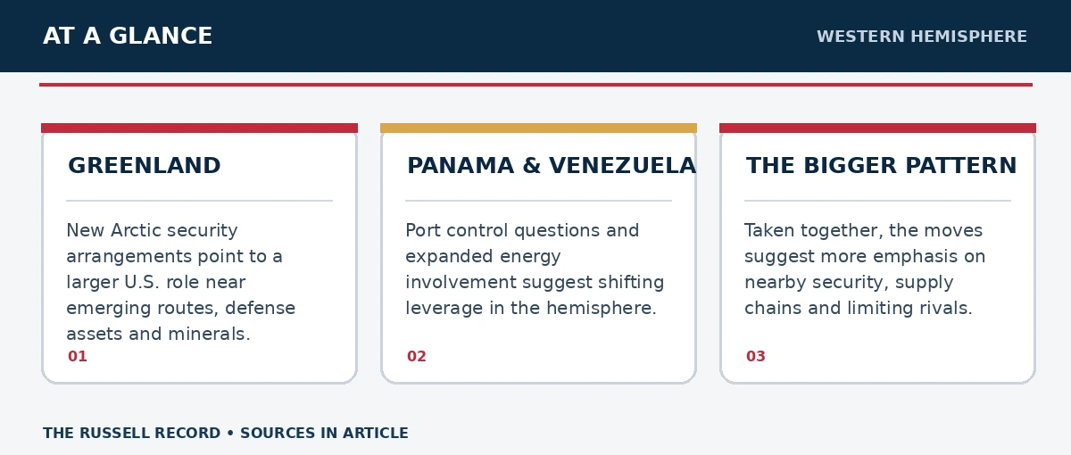 Three editorial facts or concepts about A Bigger Geopolitical Picture in the Western Hemisphere, with their details and citations in the article.